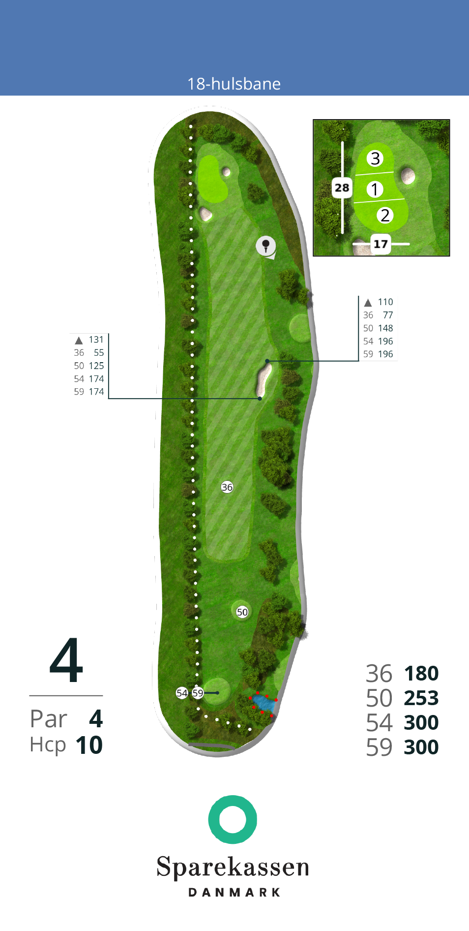 Hul 4
Et kort par 4 hul på 300m fra tee 59/54 og 253m fra tee 50. Der er out-of-bounds op langs hele venstre side kun 10m fra fairwaykanten. En green der er beskyttet af en bunker foran og en bunker på højre side. For ikke at glemme de mange små kuperinger på green, der kan give nogle meget interessante putts.<br><br>
