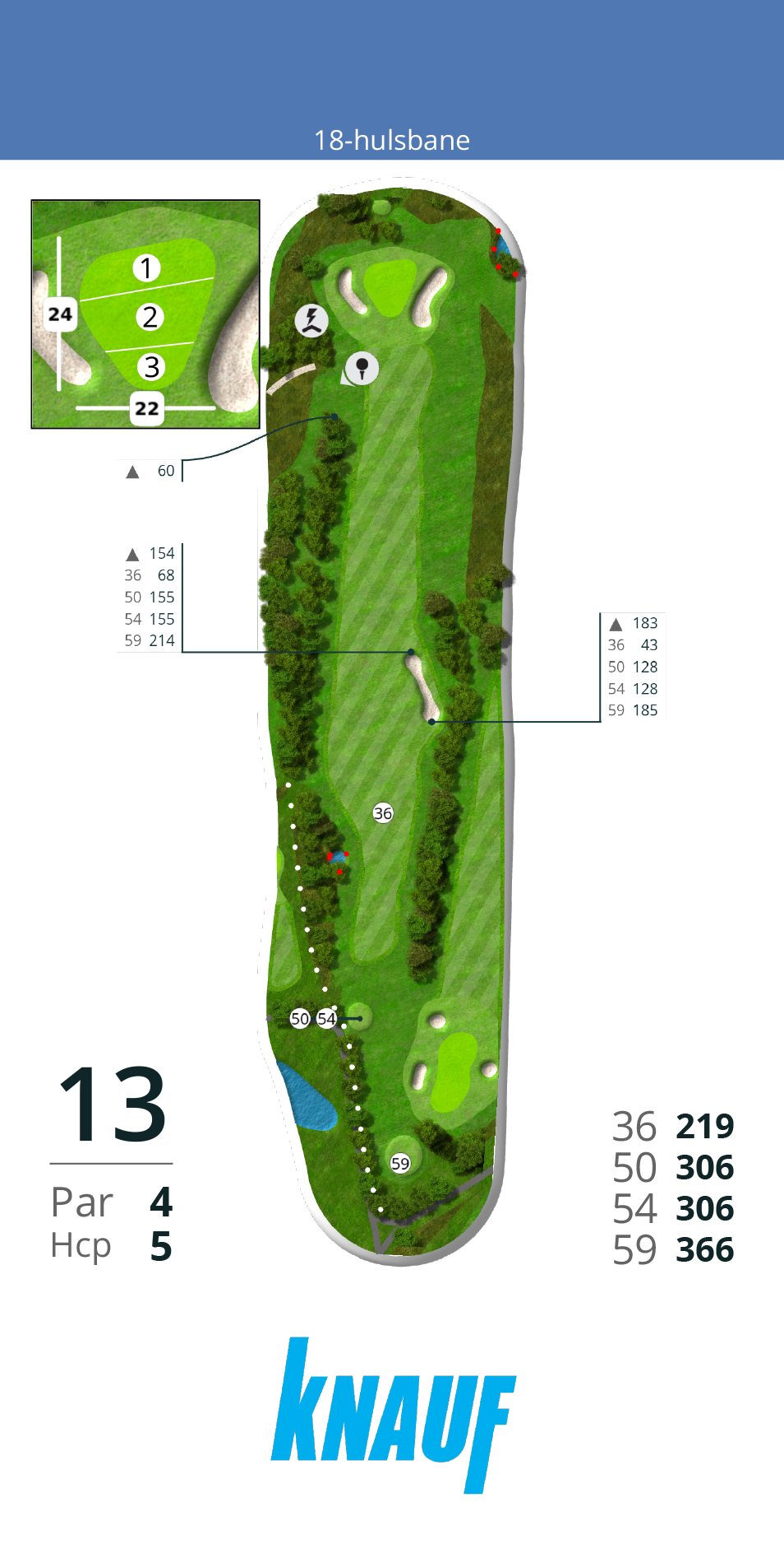 Hul 13
Startende med et op ad bakke drive og en stor bunker i højre side, kan dette par 4 hul på 366m fra tee 59 og 306m fra tee 54/50, oftest virke længere end det egentlig er. <br><br>