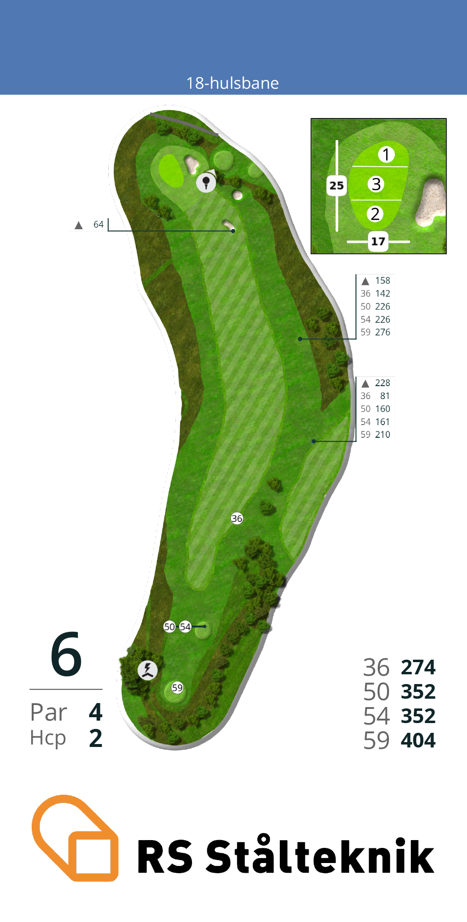 Hul 6
Et langt par 4 hul på 404m fra tee 59 og 352m fra tee 54/50. Hullet har er et dogleg venstre hul. Dette giver en chance for at få kortere til green, hvis man tør at slå langs den høje rough i venstre side af hullet. Greenen er beskyttet af en stor bunker i højre og meget vind, da den ligger på toppen af en bakke.<br><br>