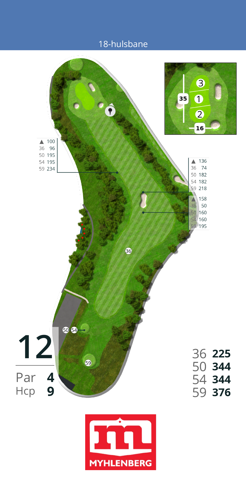 Hul 12
Et par 4 hul på 376m fra 59 og 344m fra tee 54/50. Out of bounds langs venstre side, dog er der et tæt skovstykke, til at stoppe bolden inden. Der så dog gør, at man ikke kan slå mod green. Hullet er et dogleg venstre hul. Den store bunker midt på fairway, modtager også gerne din bold. Det er et præcisionshul i udslaget. Og med en lang green beskyttet er 3 bunkers. Dit slag mod green kan derfor variere meget i længde.<br><br>