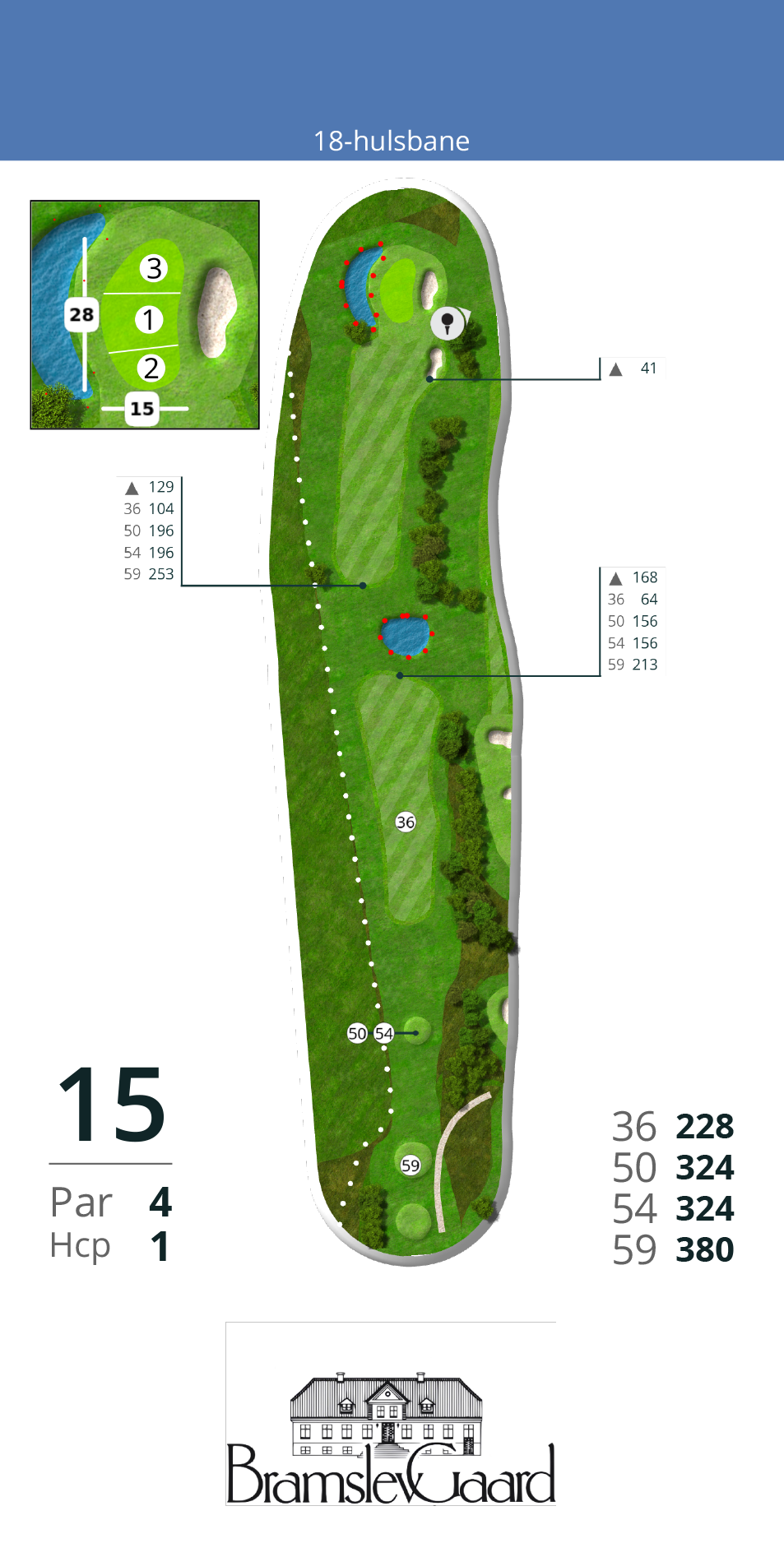 Hul 15
Et svært par 4 hul på 380m fra tee 59 og 324 fra tee 54/50. Den store sø i midten af fairway mindsker ens udslagsmuligheder, medmindre man slår langt eller går venstre om søen. Men ikke for langt venstre, da der er out of bounds op langs den side. En lille svær green venter en på den anden side af søen, med en bunker i højre side og sø i venstre side. En score i par er bedre end gennemsnittet.<br><br>