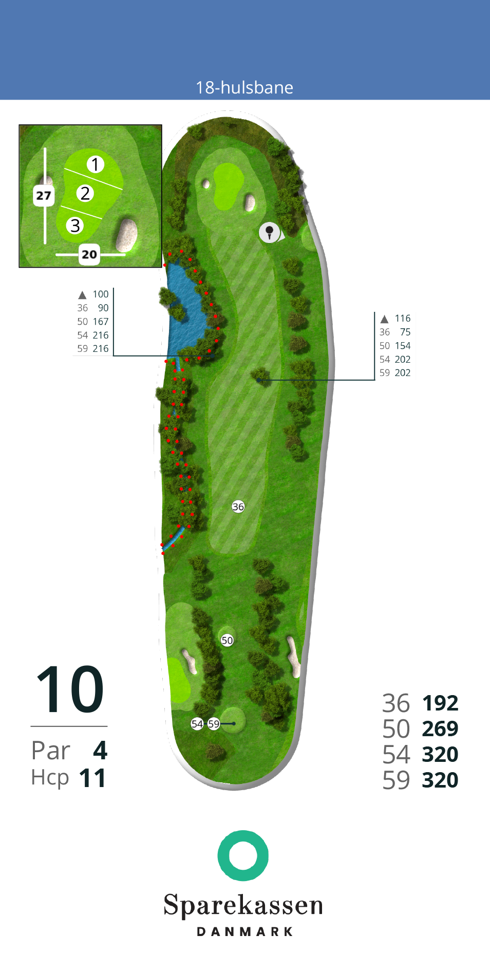 Hul 10
Dette er et kort par 4 hul på 320m fra tee 59/54 og 269m fra tee 50. Men lad dig ikke narre. Dette hul har træer op langt højre side, en bæk langs venstre side og en stor sø tæt ved green. For ikke at glemme den store bunker på højre side af green. Så selvom hullet ikke er særlig langt, kan det være frygtindgydende for den skævt-slående.<br><br>