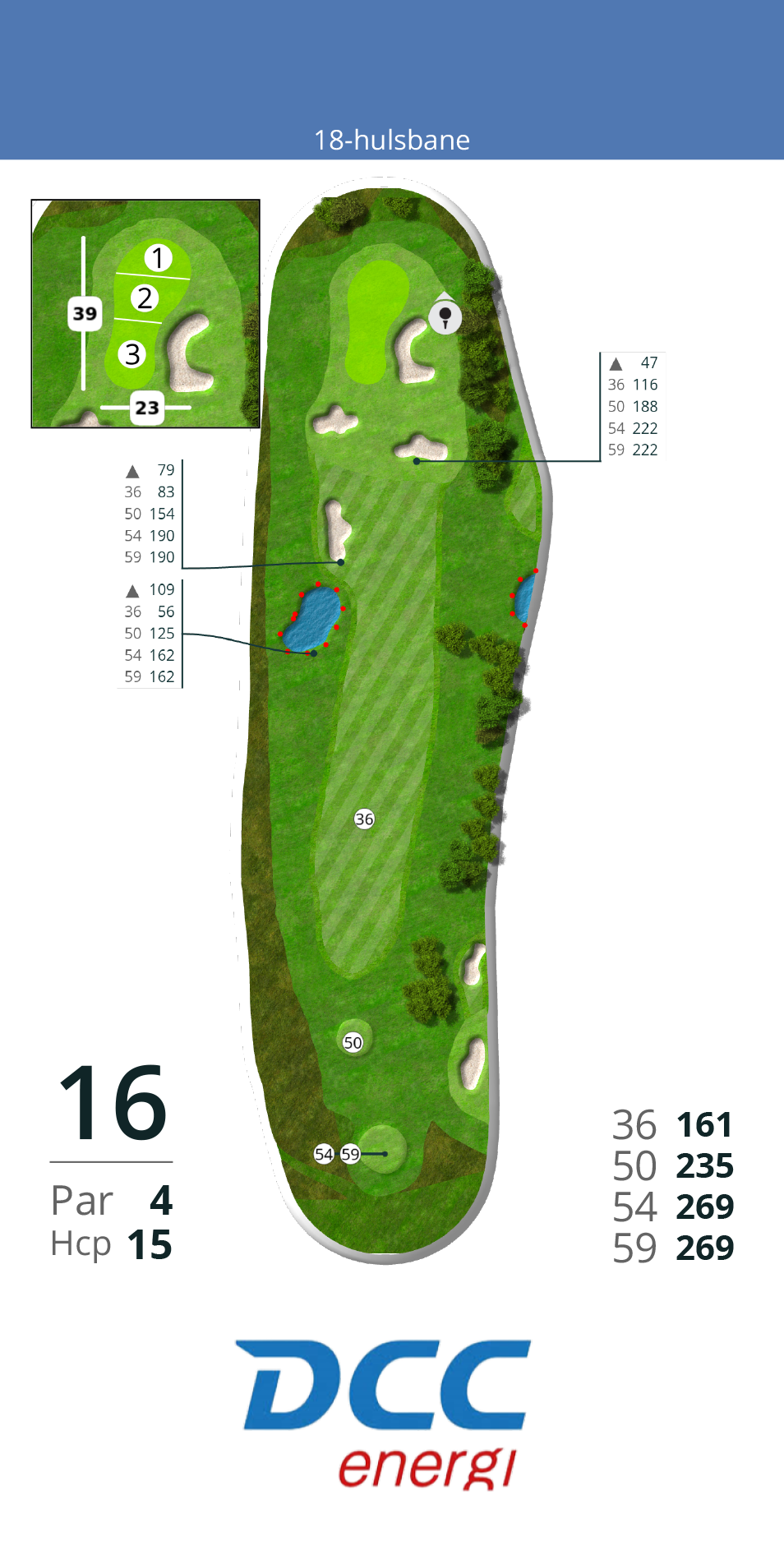 Hul 16
Et kort par 4 hul 269 fra tee 59/54 og 233 fra tee 50. En sø i venstre side af fairway og out of bounds længere ude, men ellers en god bred fairway. En god eagle-mulighed for de langt-slående. Greenen er dog forsvaret af mange store bunkers. Den bagerste del af green er meget kuperet og kan give nogle interessante putts, når hullet er placeret deroppe.<br><br>