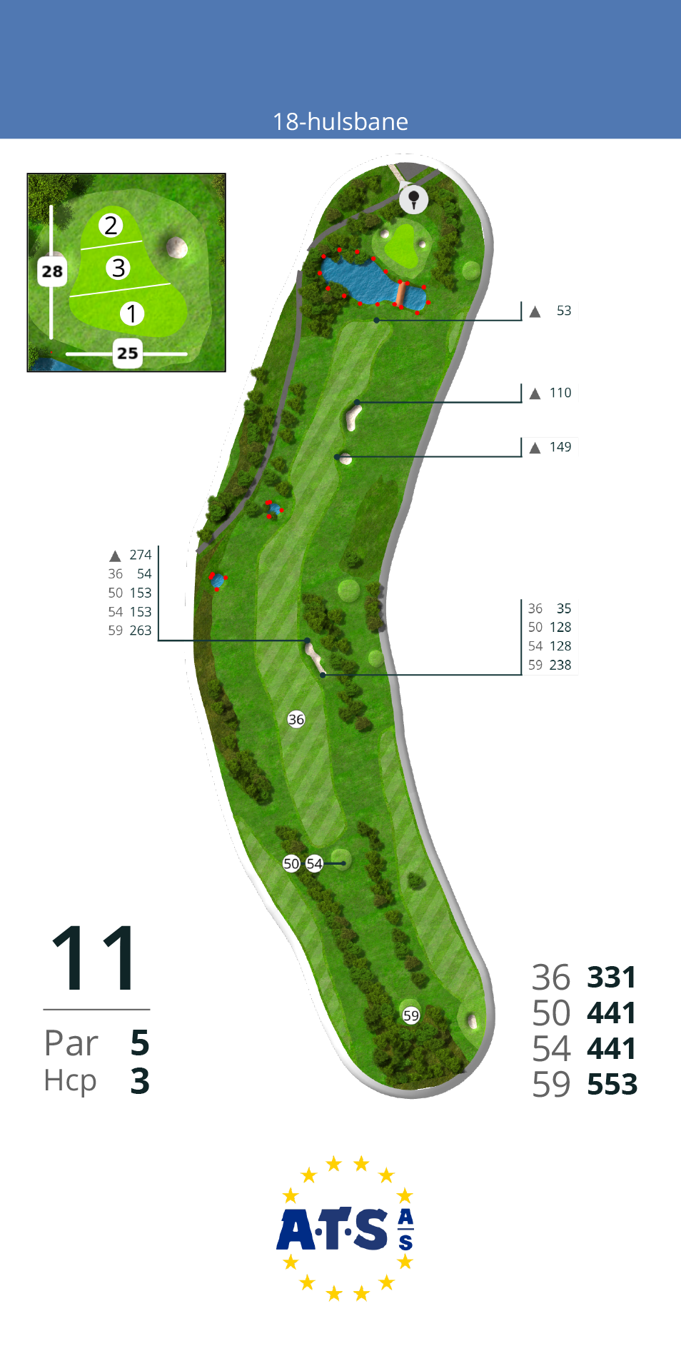 Hul 11
Et langt par 5 hul. 553m fra tee 59 og 441m fra tee 54/50. Selv hvis du slår gode, lange slag, så er der en sø foran greenen, som du skal slå hen over. Selve greenen er en af de sværeste at putte på. Den er stor og den hælder meget, så det er svært at læse fald.<br><br>